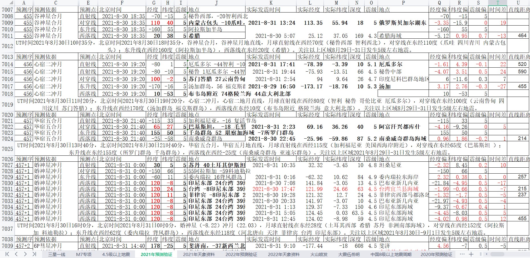 地震预测验证2021-8-31-3.jpg