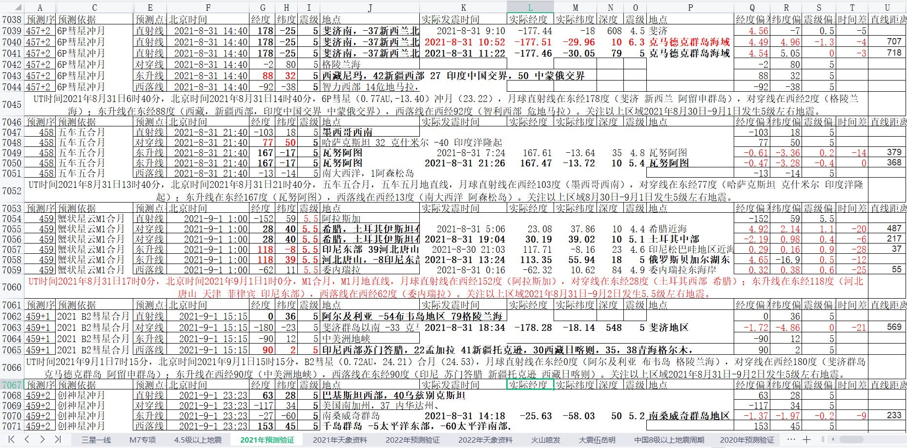 地震预测验证2021-8-31-4.jpg