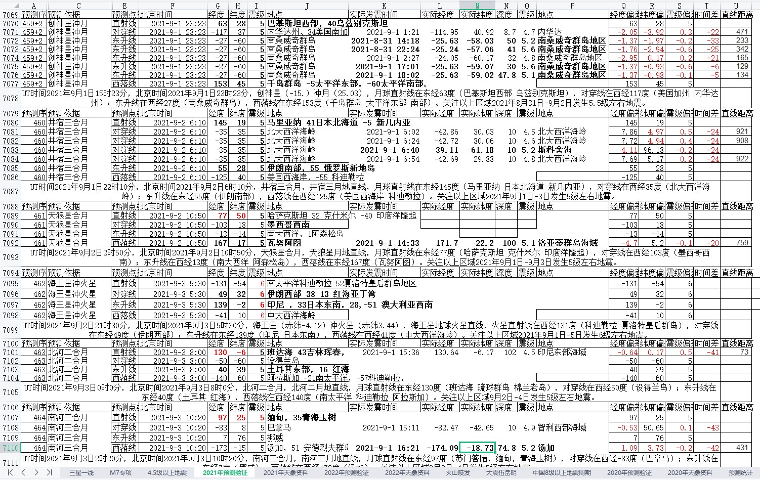 地震预测验证2021-9-1-2.jpg
