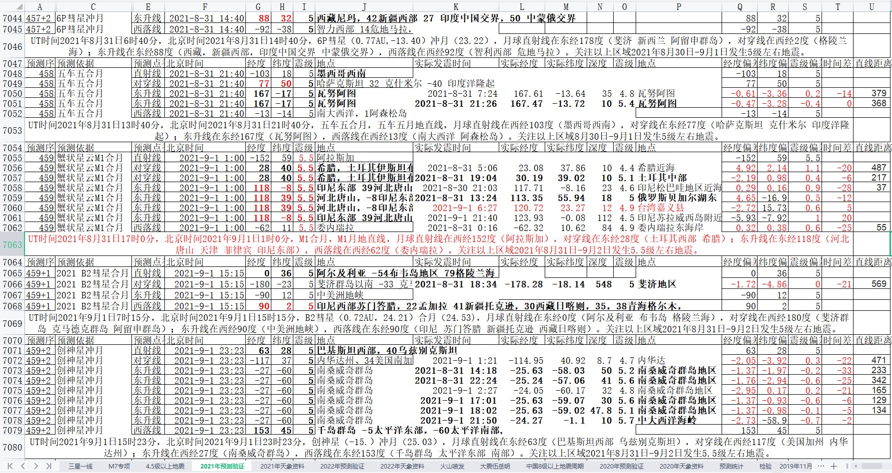 地震预测验证2021-9-2-2.jpg