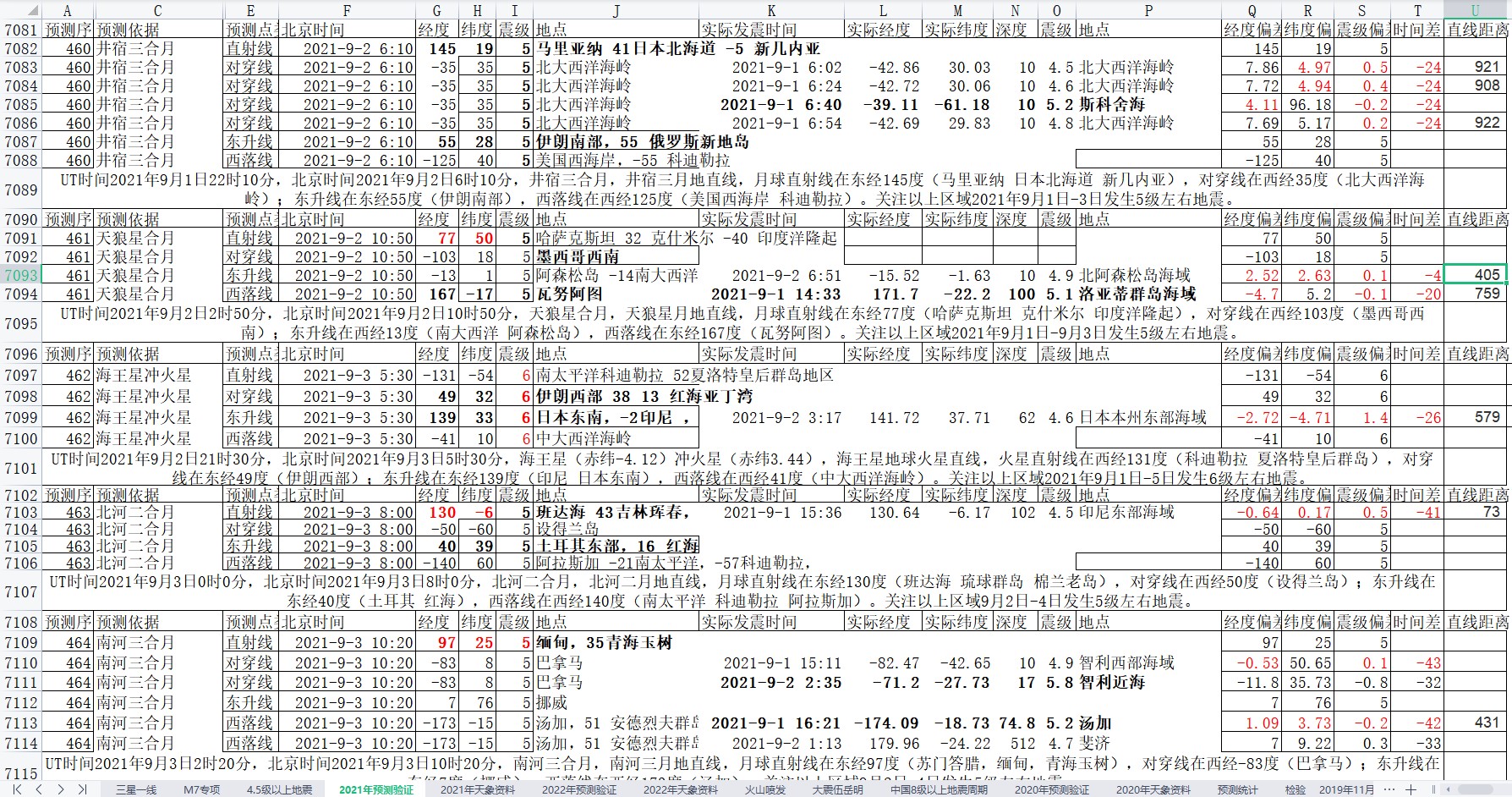 地震预测验证2021-9-2-1.jpg