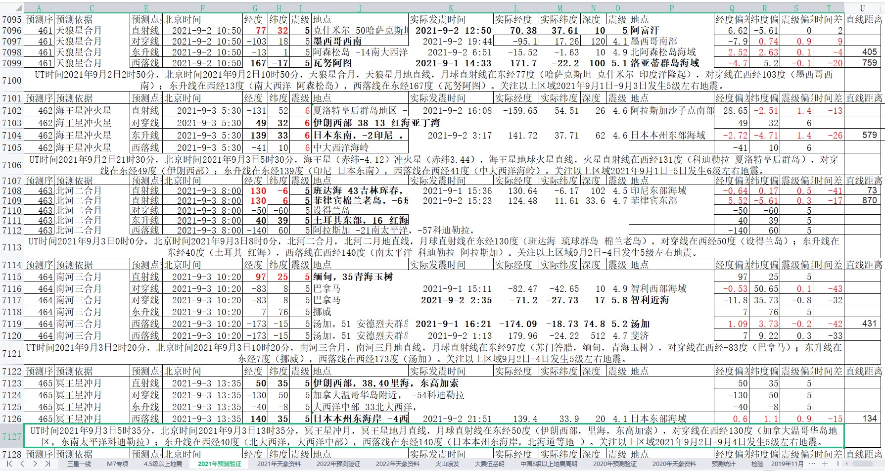 地震预测验证2021-9-2-4.jpg