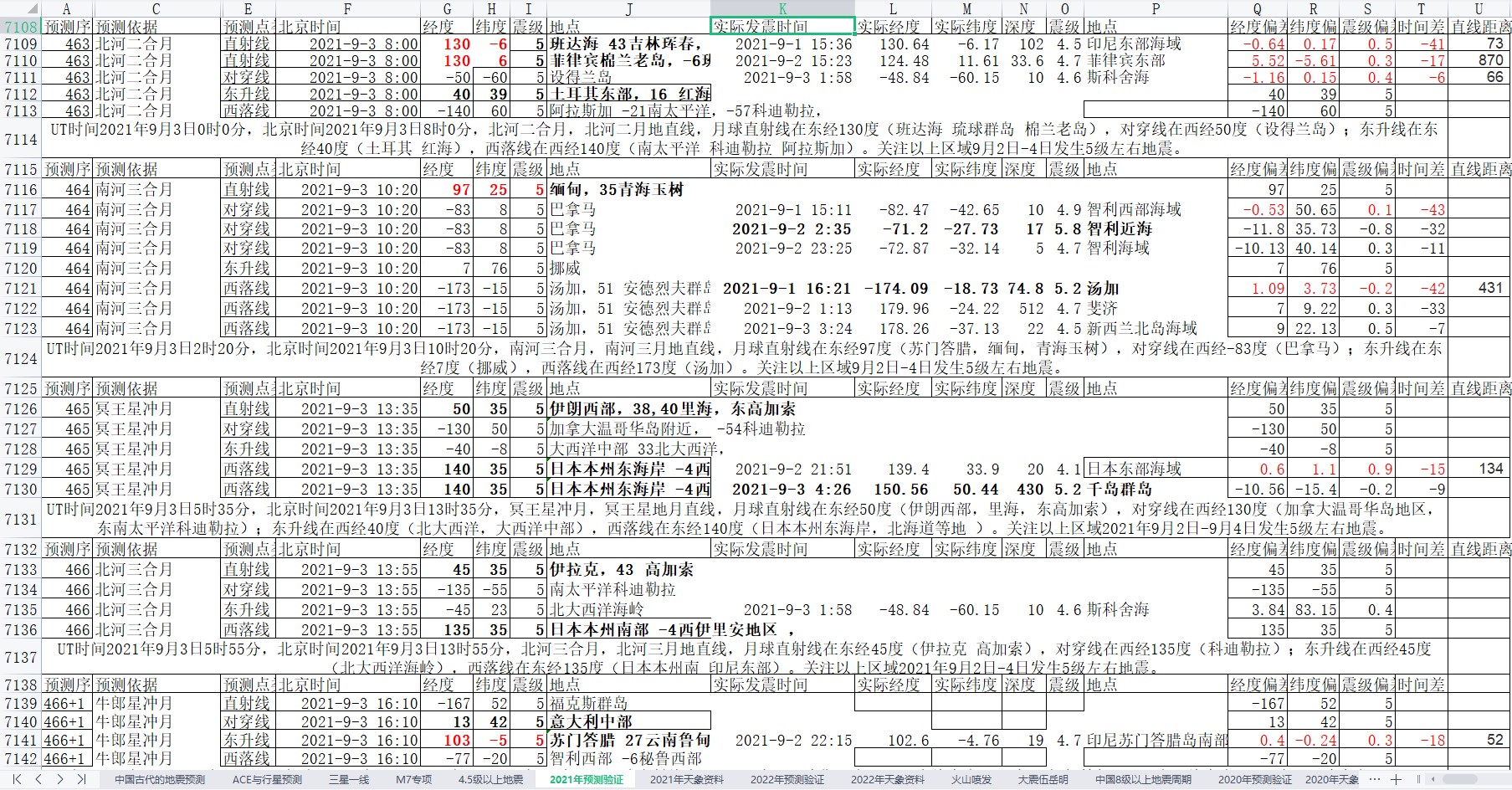 地震预测验证2021-9-3-1.jpg