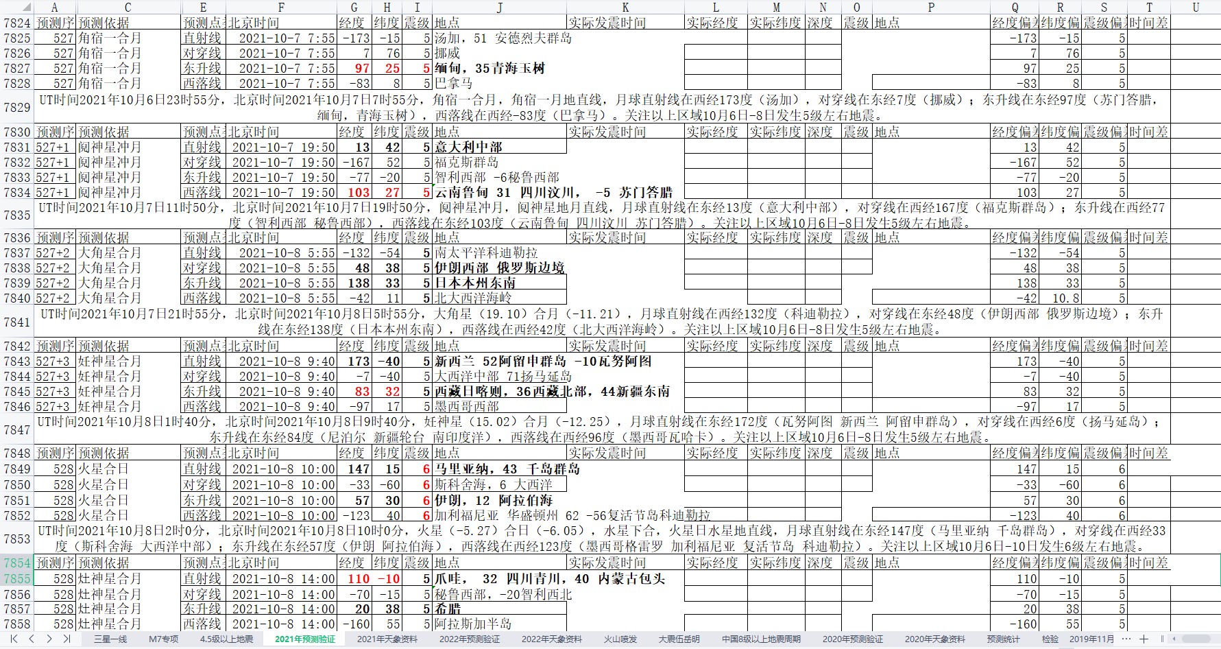 全球地震预测2021年10月1日至7日4.jpg