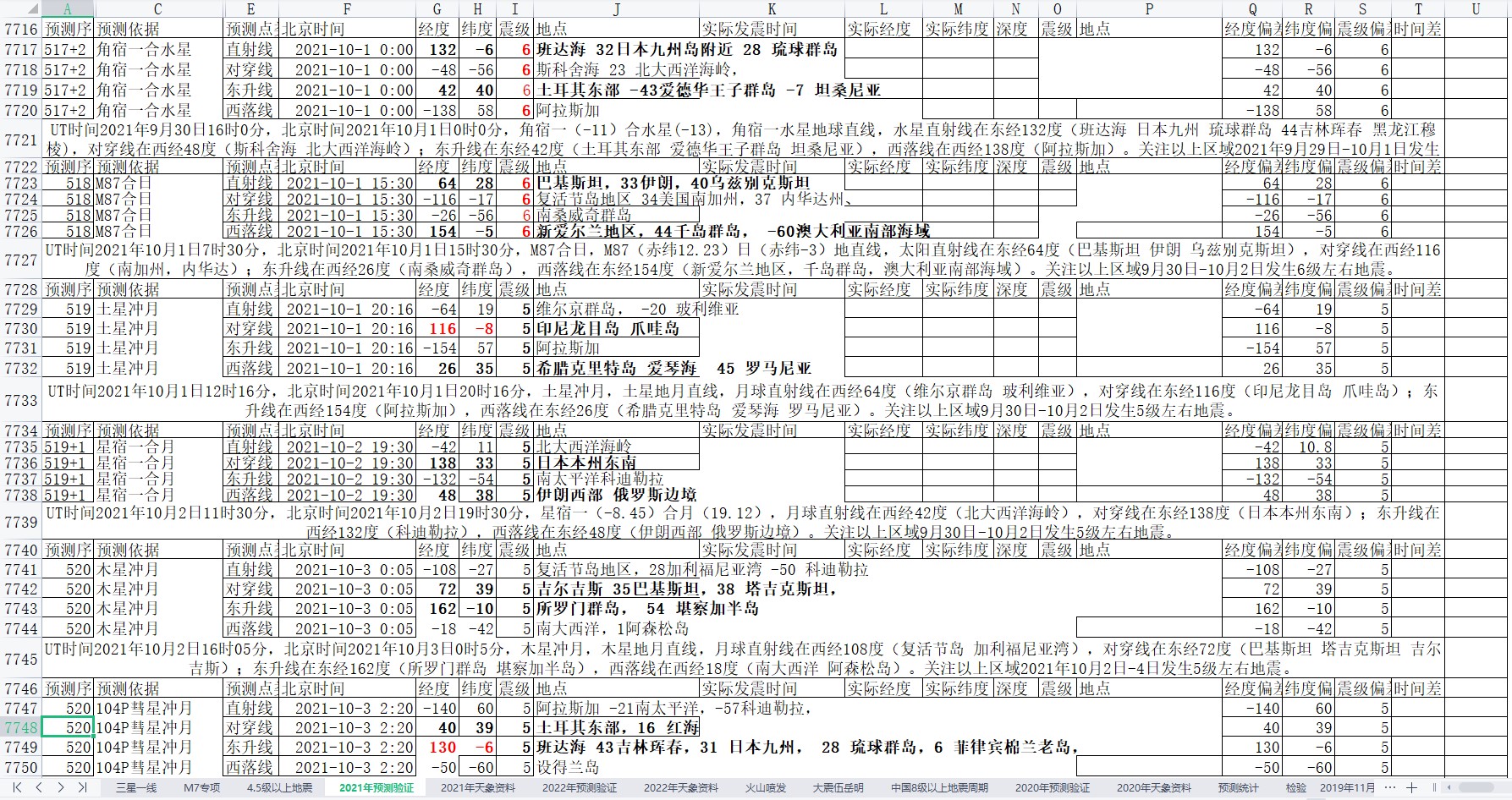 全球地震预测2021年10月1日至7日1.jpg