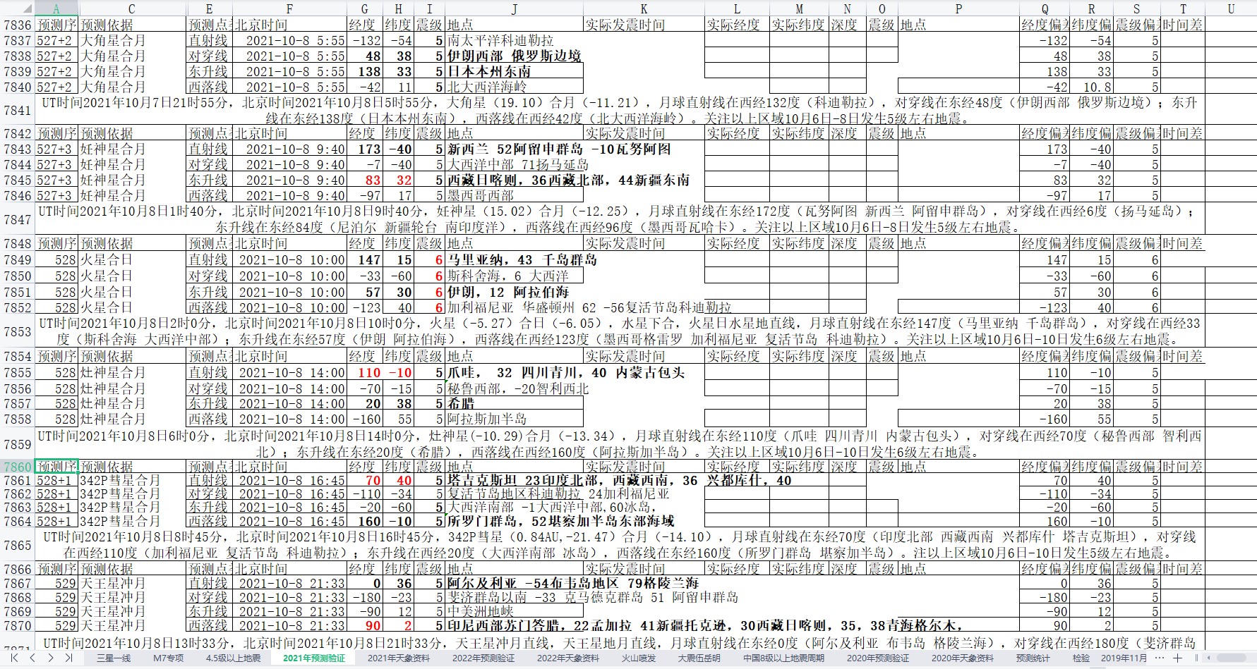 全球地震预测2021年10月8日至14日1.jpg