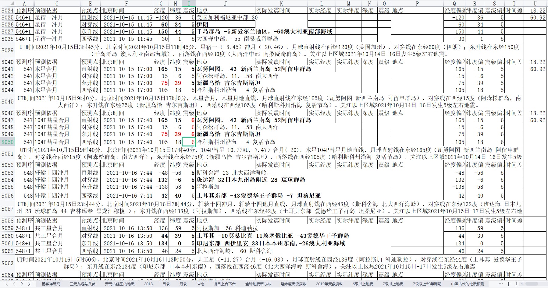 全球地震预测2021年10月15日至21日1.jpg