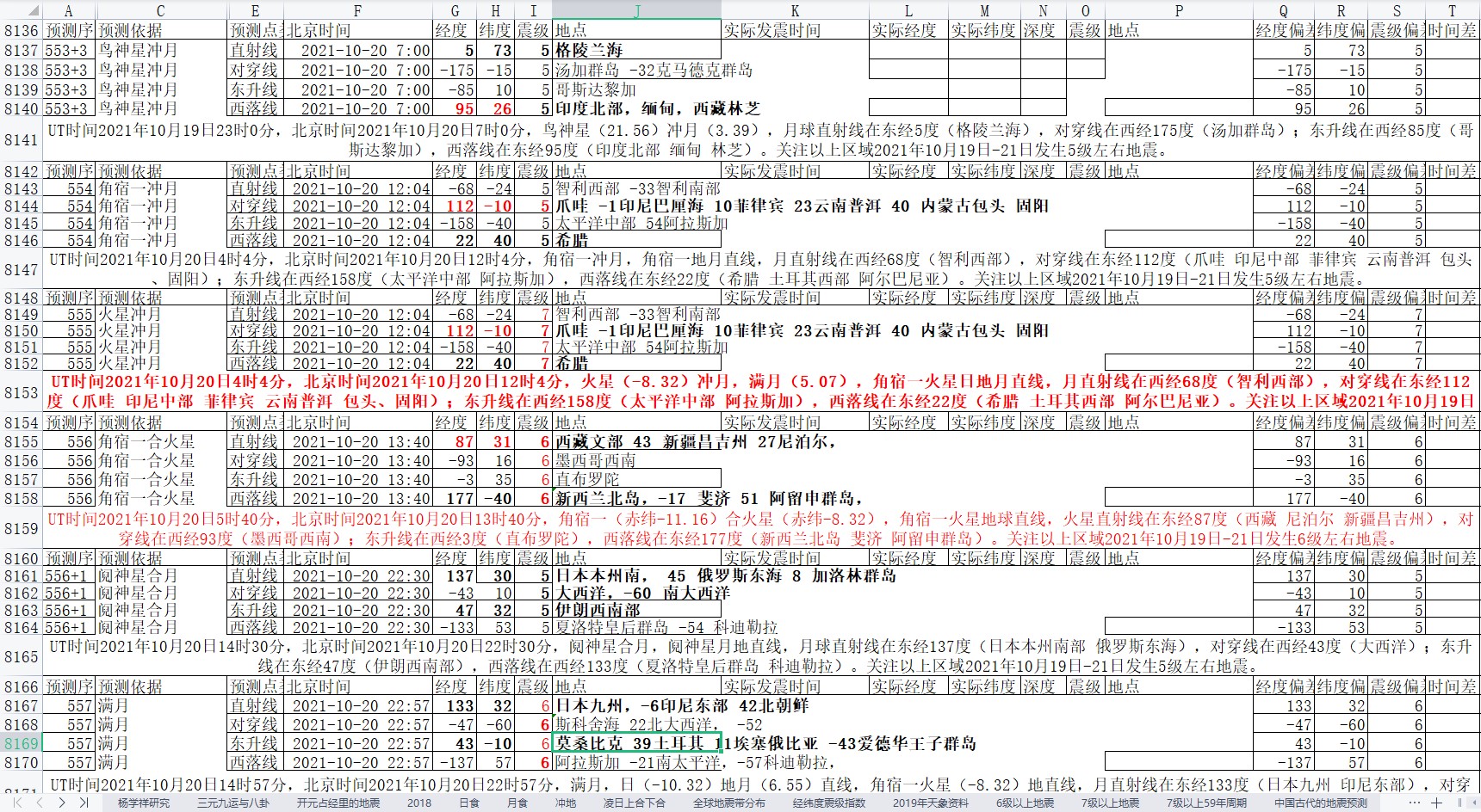 全球地震预测2021年10月15日至21日4.jpg