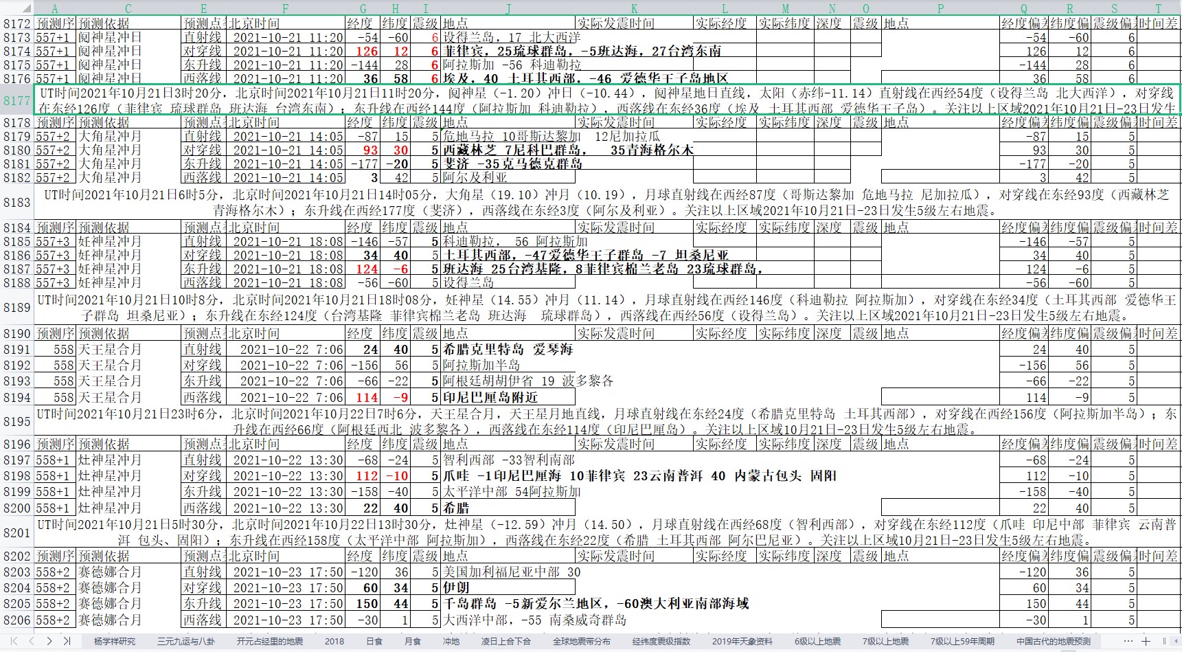 全球地震预测2021年10月15日至21日5.jpg