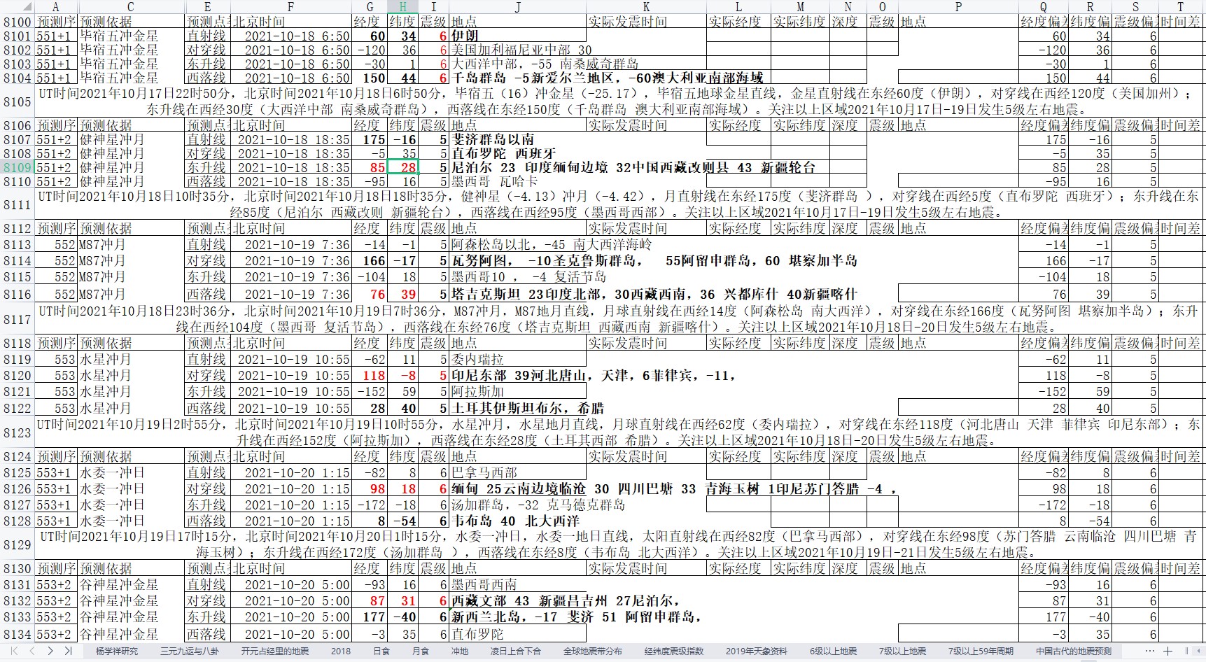 全球地震预测2021年10月15日至21日3.jpg