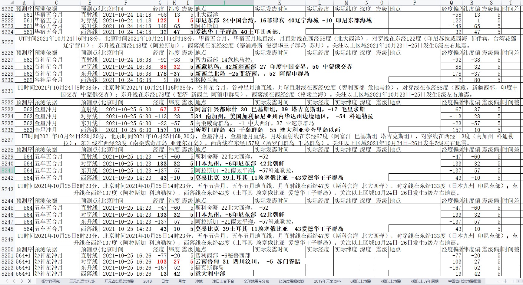 全球地震预测2021年10月22日至28日2.jpg
