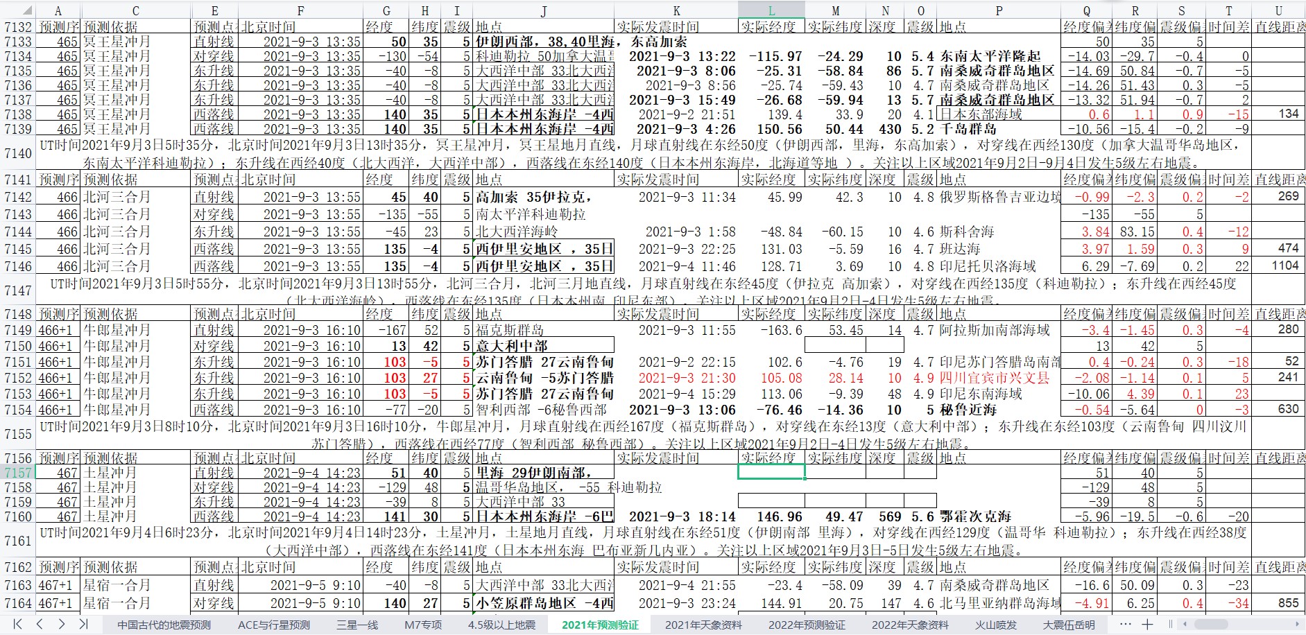 地震预测验证2021-9-4-2.jpg