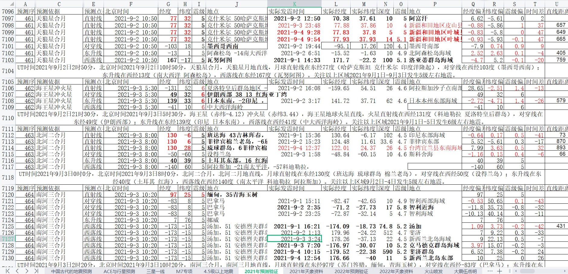 地震预测验证2021-9-4-1.jpg