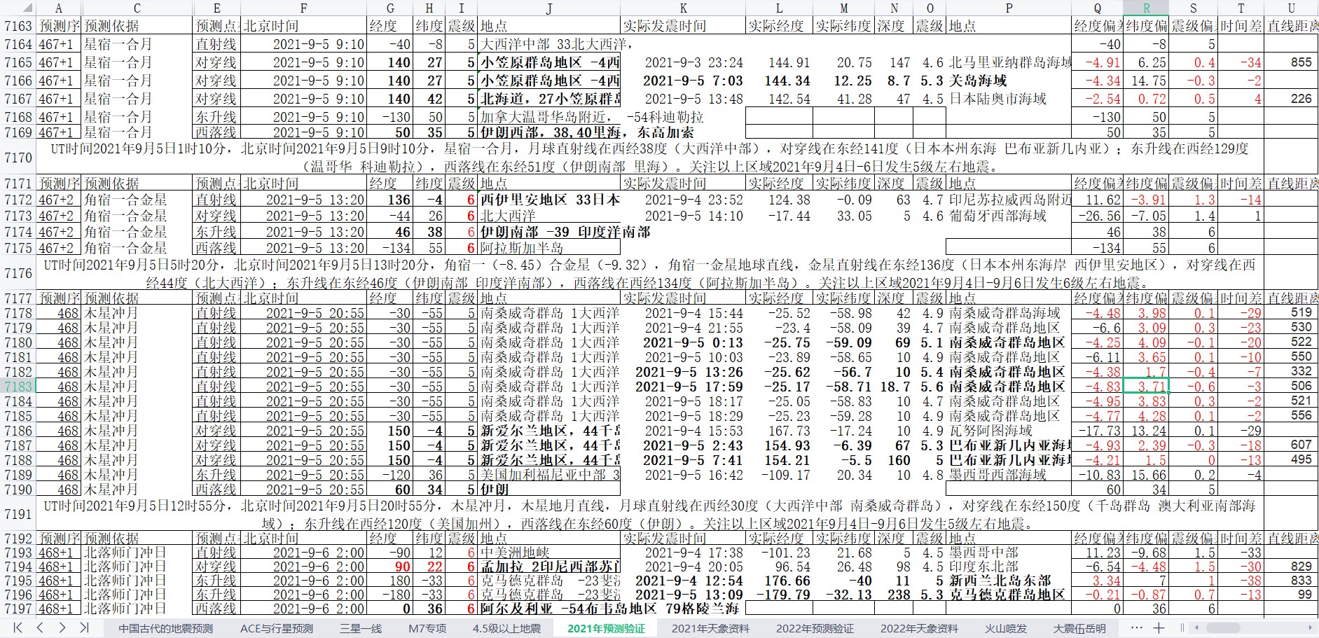 地震预测验证2021-9-5-1.jpg