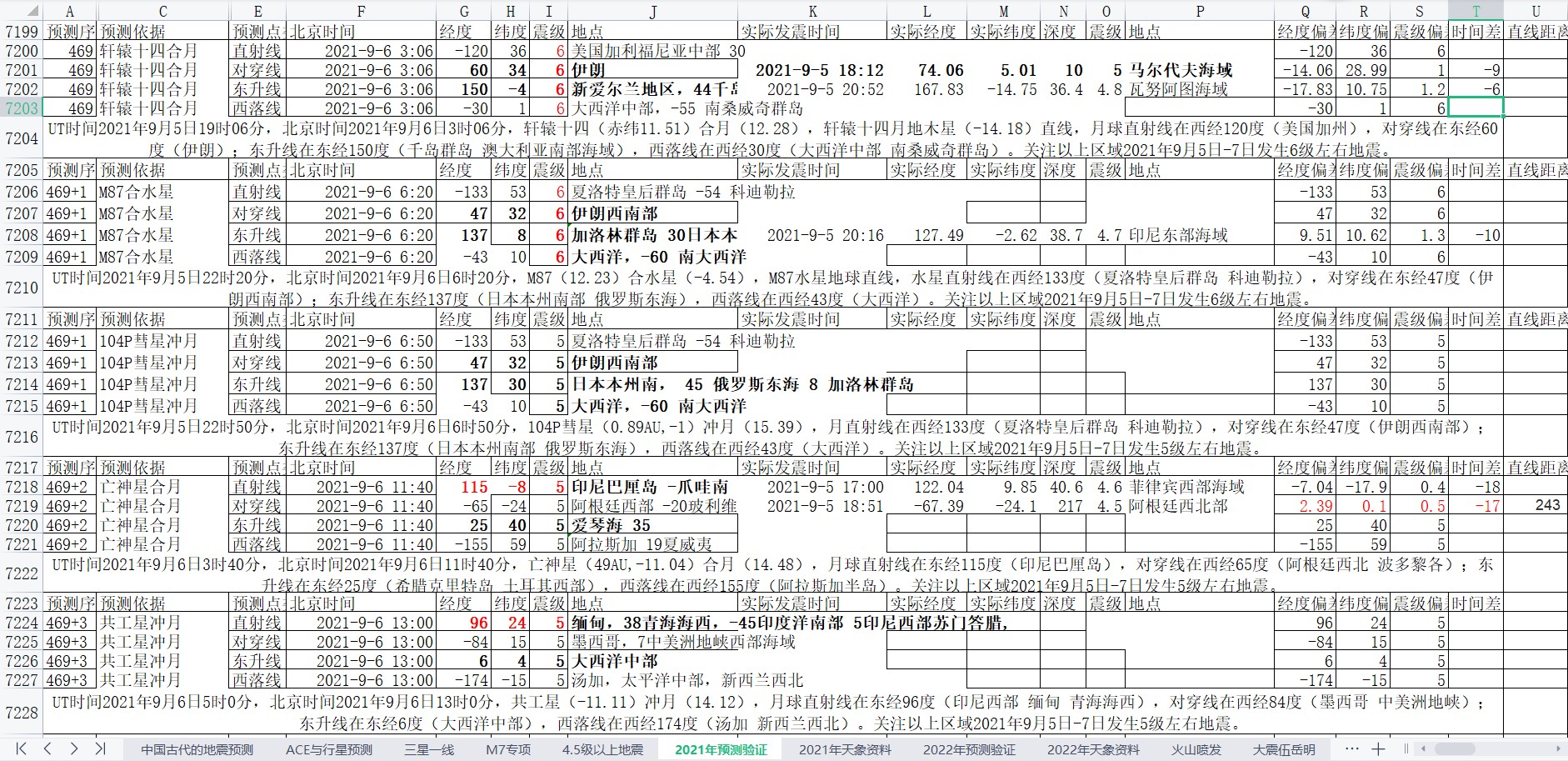地震预测验证2021-9-5-2.jpg