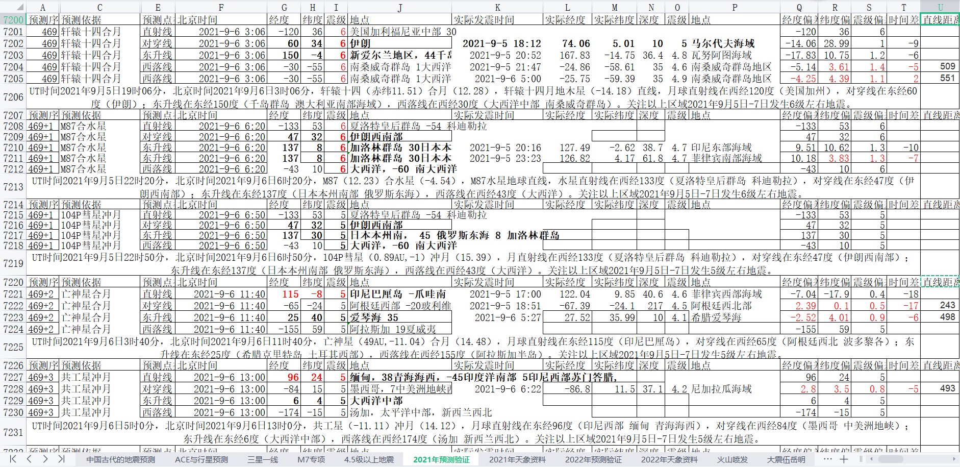 地震预测验证2021-9-6-1.jpg