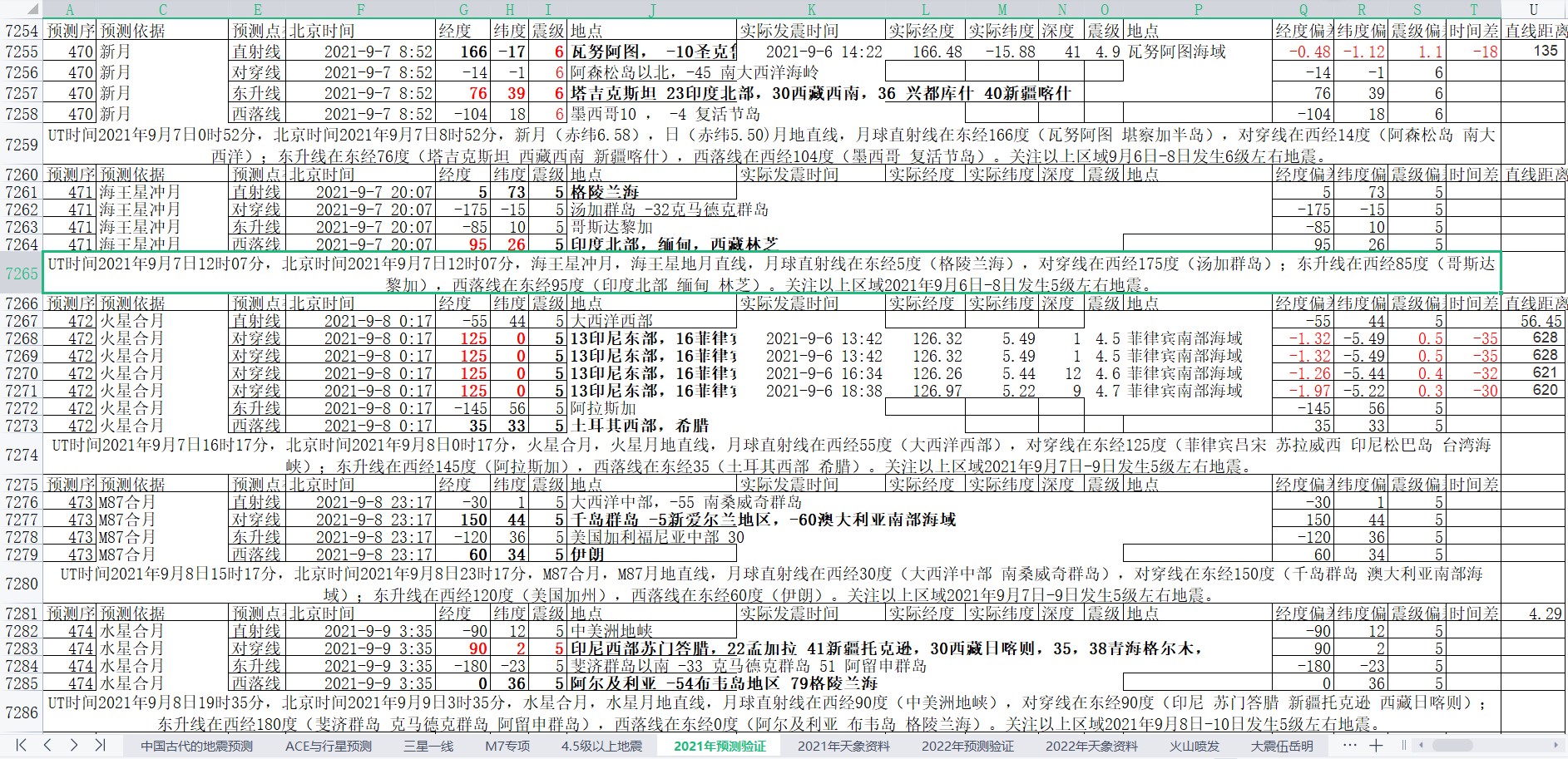 地震预测验证2021-9-6-4.jpg