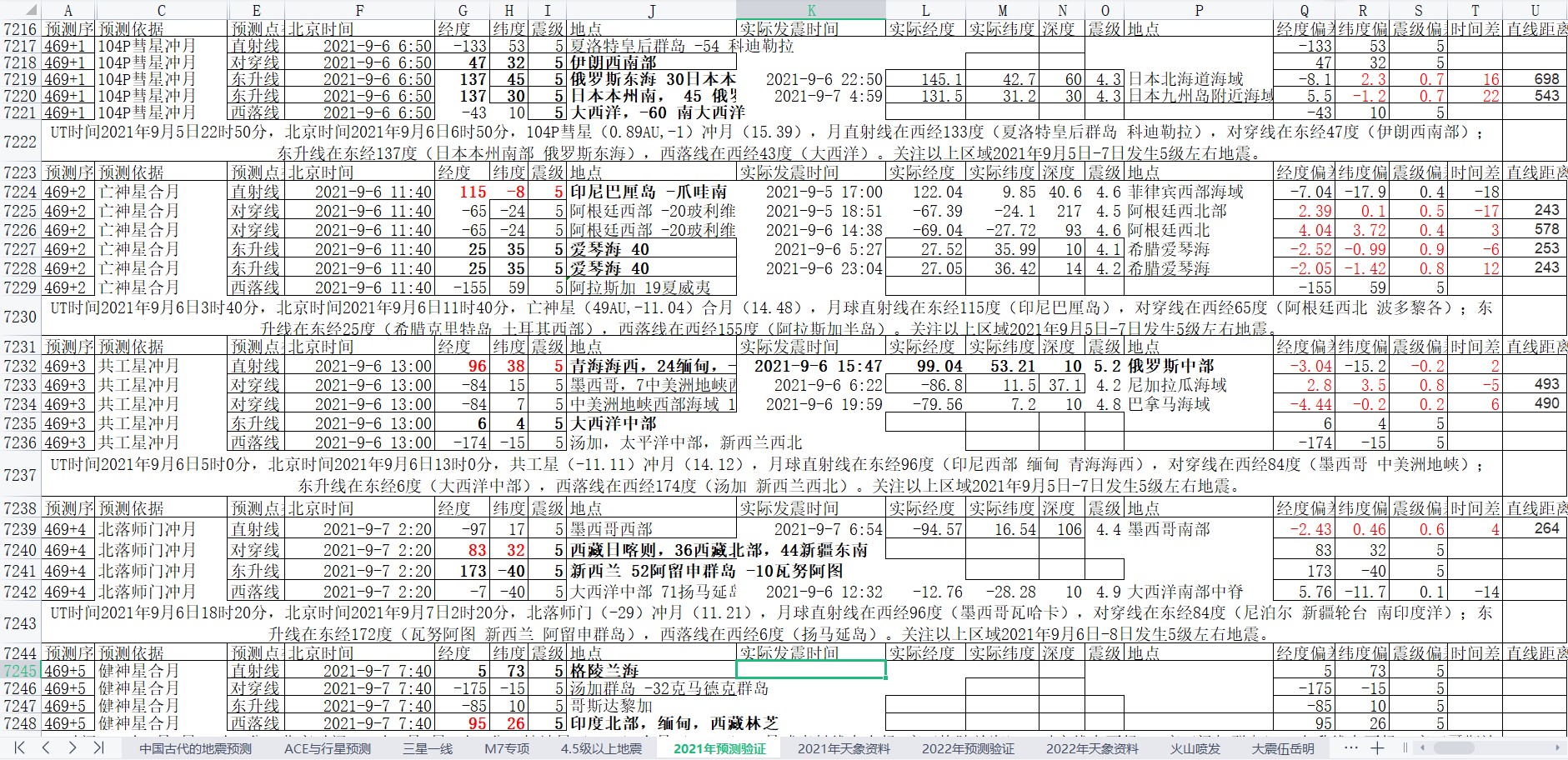 地震预测验证2021-9-7-1.jpg