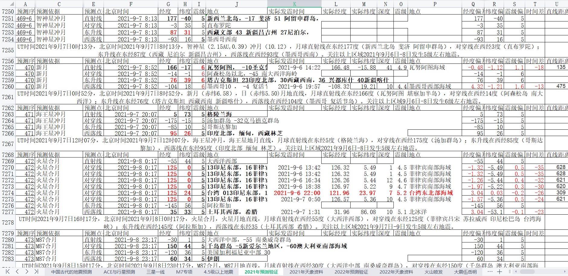 地震预测验证2021-9-7-2.jpg