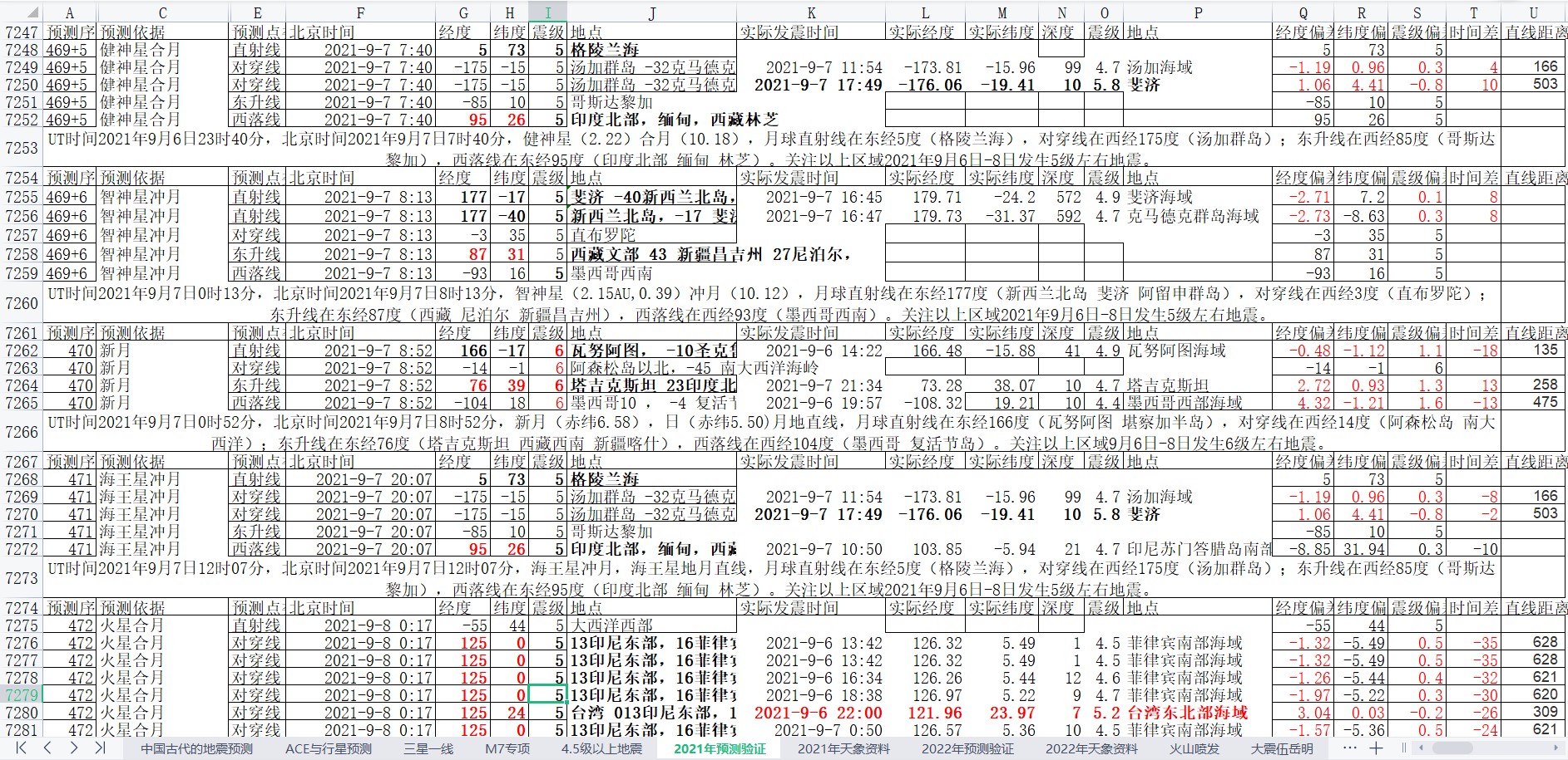地震预测验证2021-9-7-4.jpg