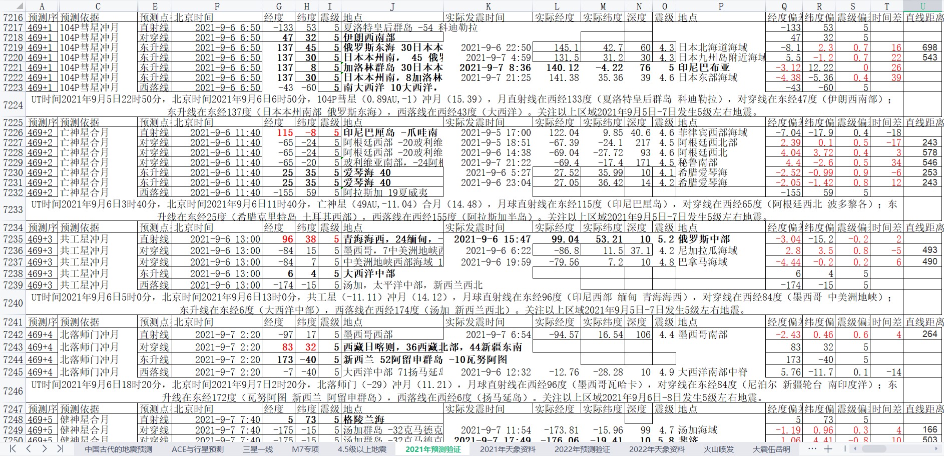 地震预测验证2021-9-7-3.jpg
