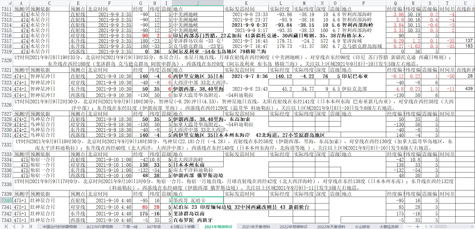 地震预测验证2021-9-9-1.jpg