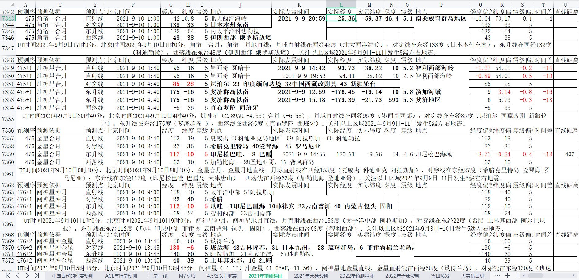 地震预测验证2021-9-9-3.jpg
