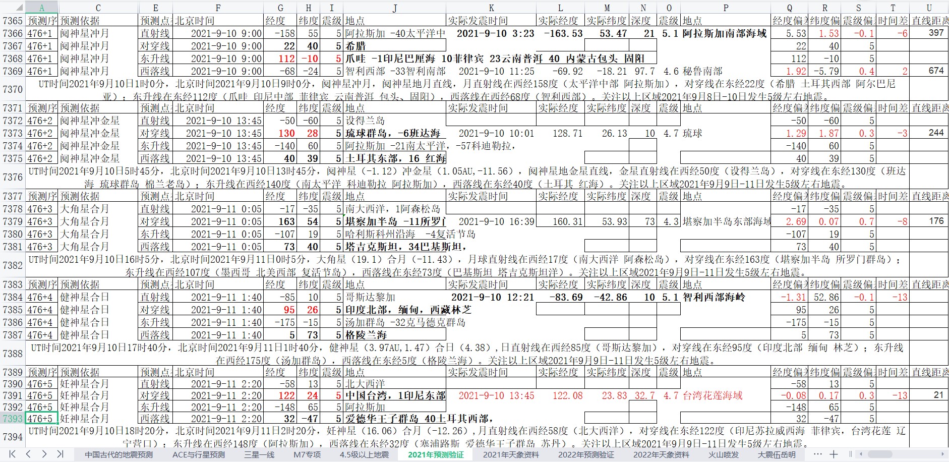 地震预测验证2021-9-10-3.jpg