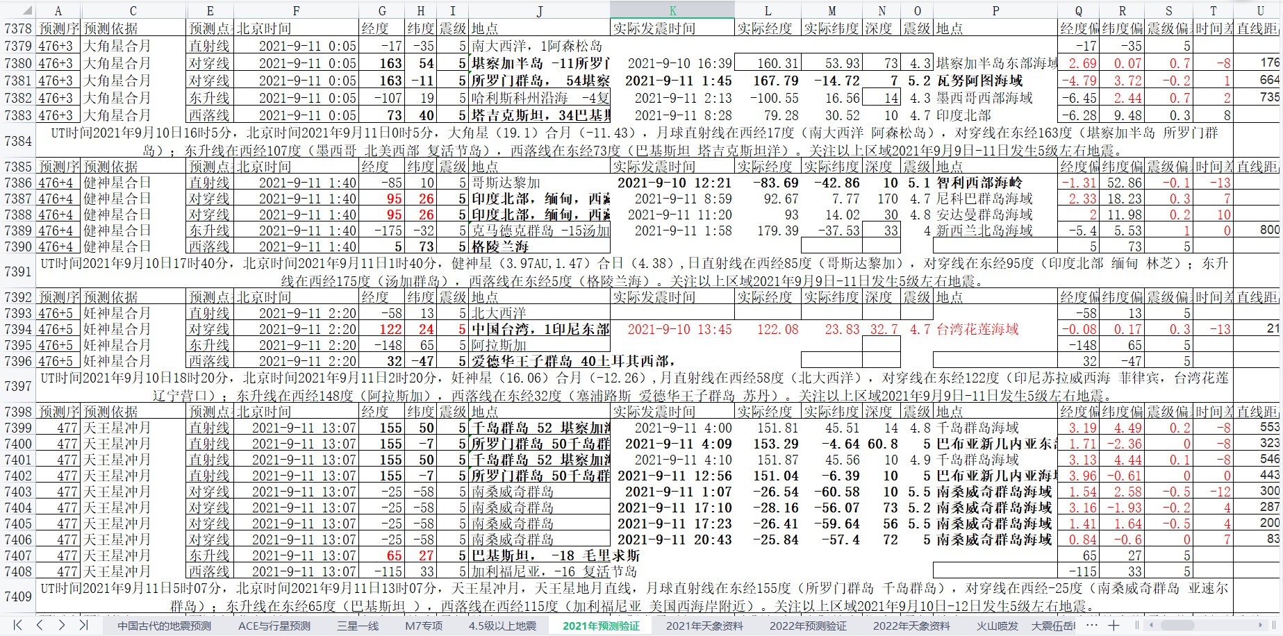 地震预测验证2021-9-11-3.jpg