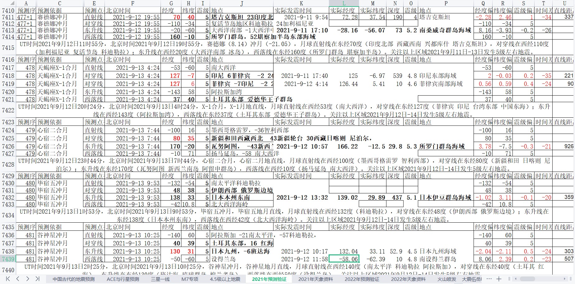 地震预测验证2021-9-12-1.jpg