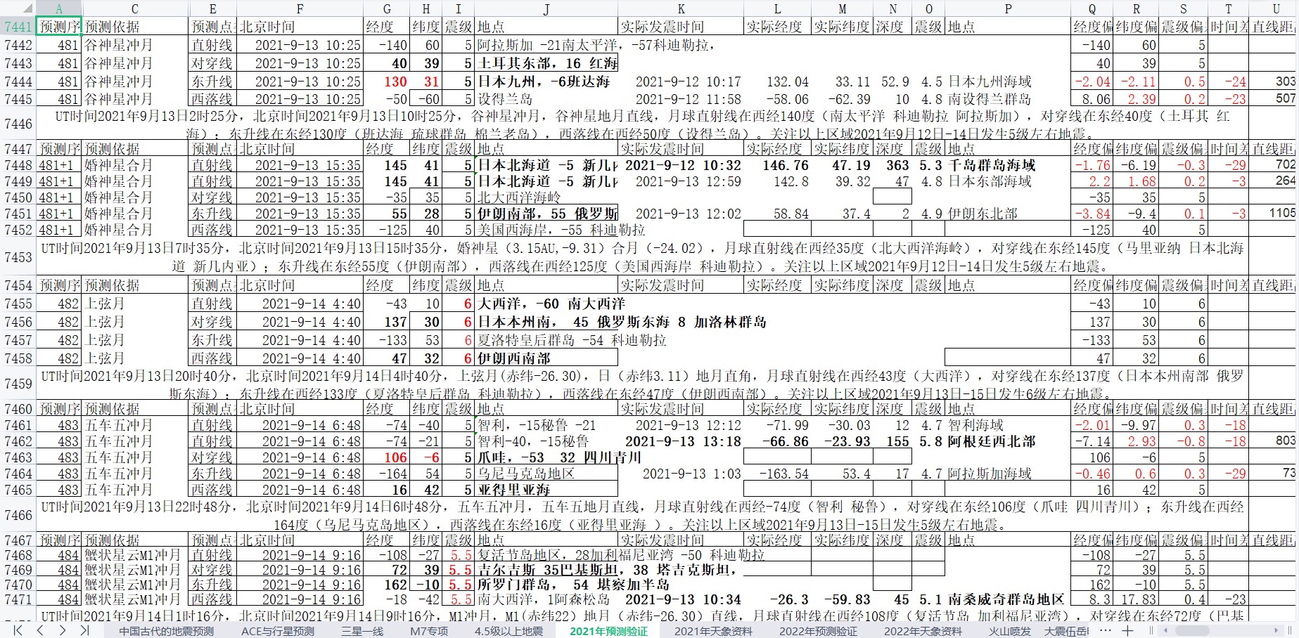 地震预测验证2021-9-13-1.jpg