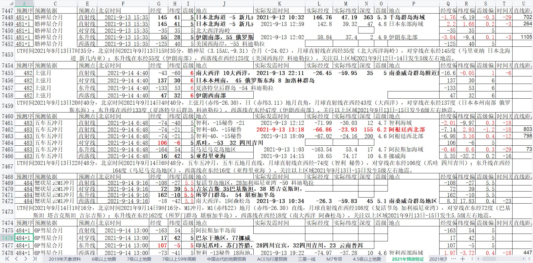 地震预测验证2021-9-13-2.jpg