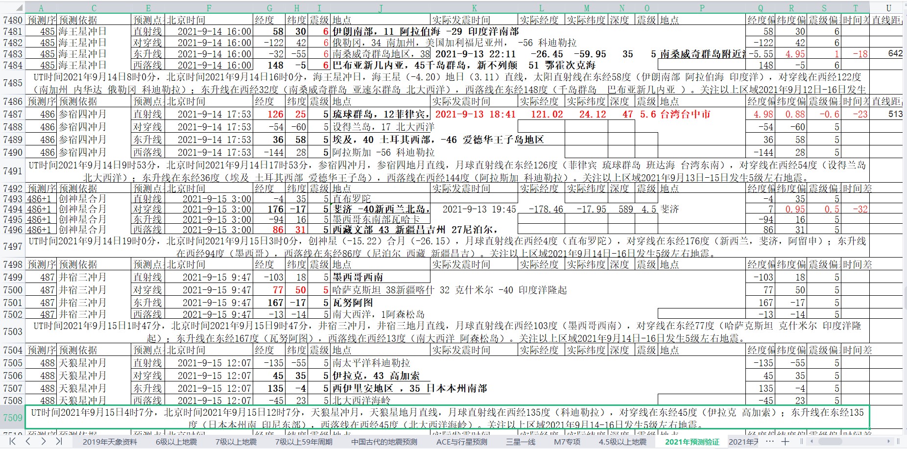 地震预测验证2021-9-13-3.jpg