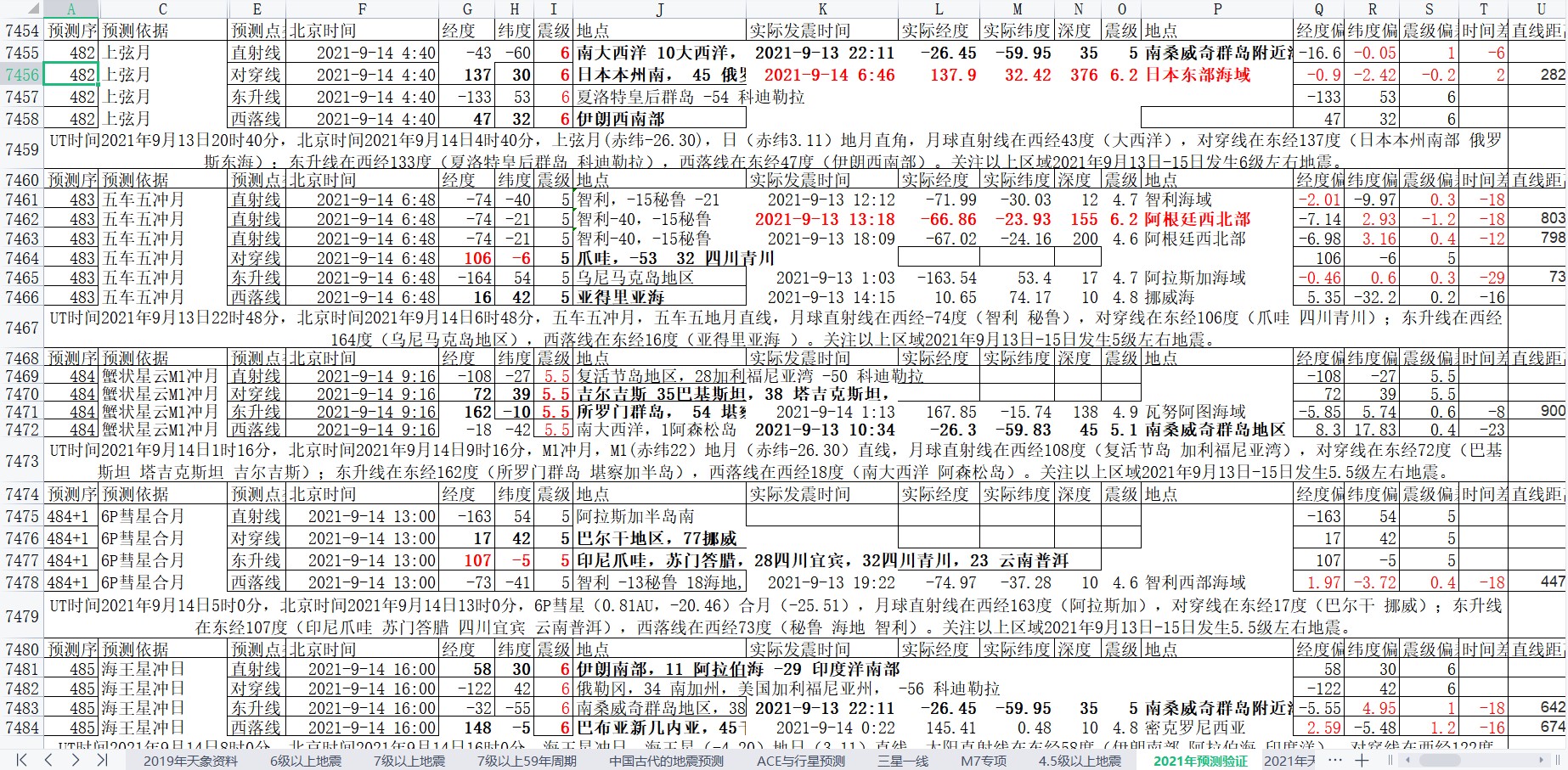 地震预测验证2021-9-14-1.jpg