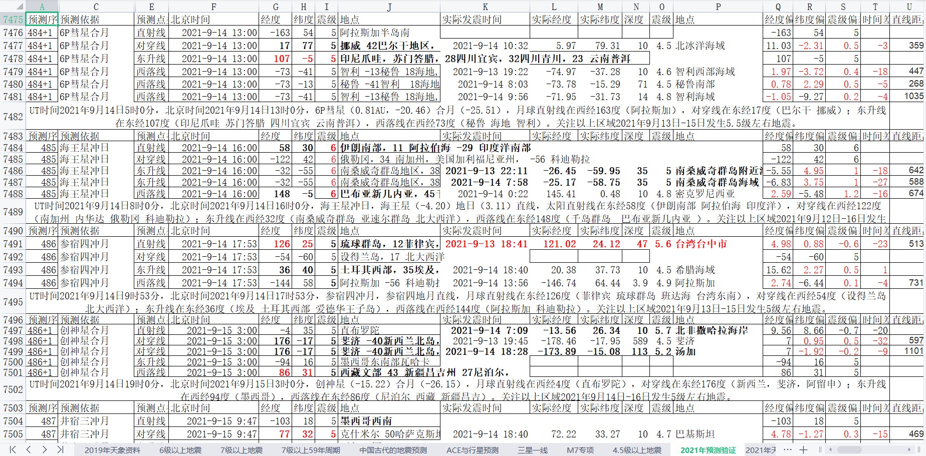 地震预测验证2021-9-14-3.jpg