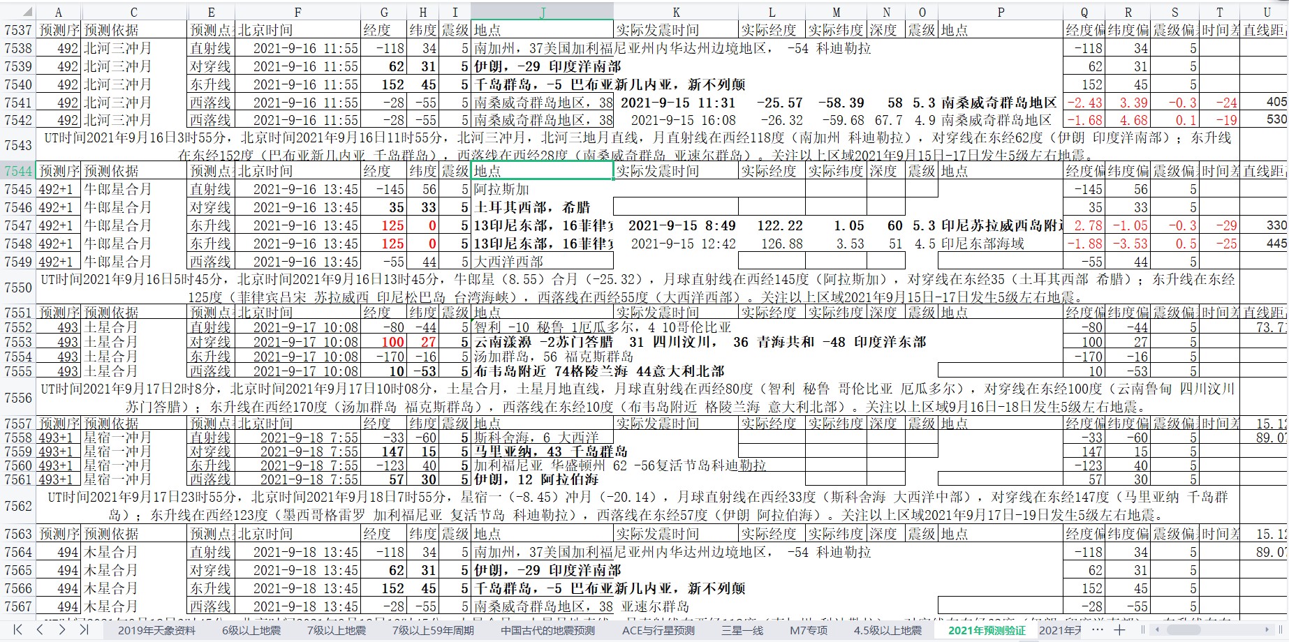 地震预测验证2021-9-15-4.jpg