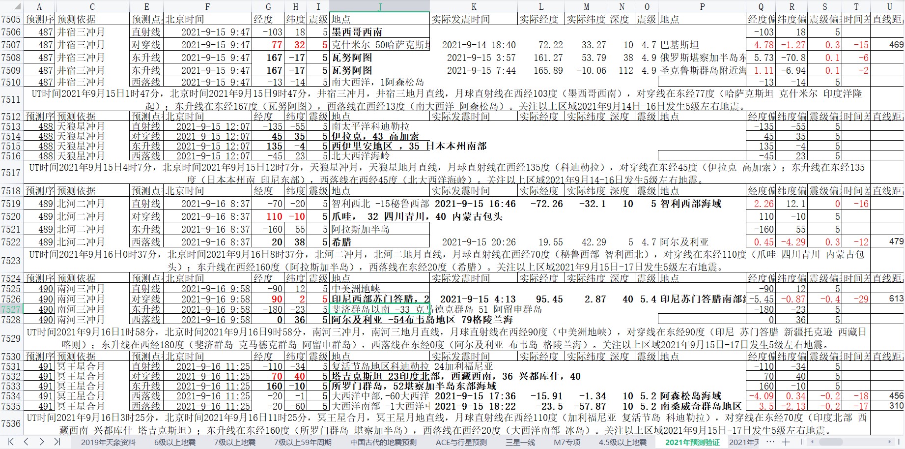 地震预测验证2021-9-15-3.jpg