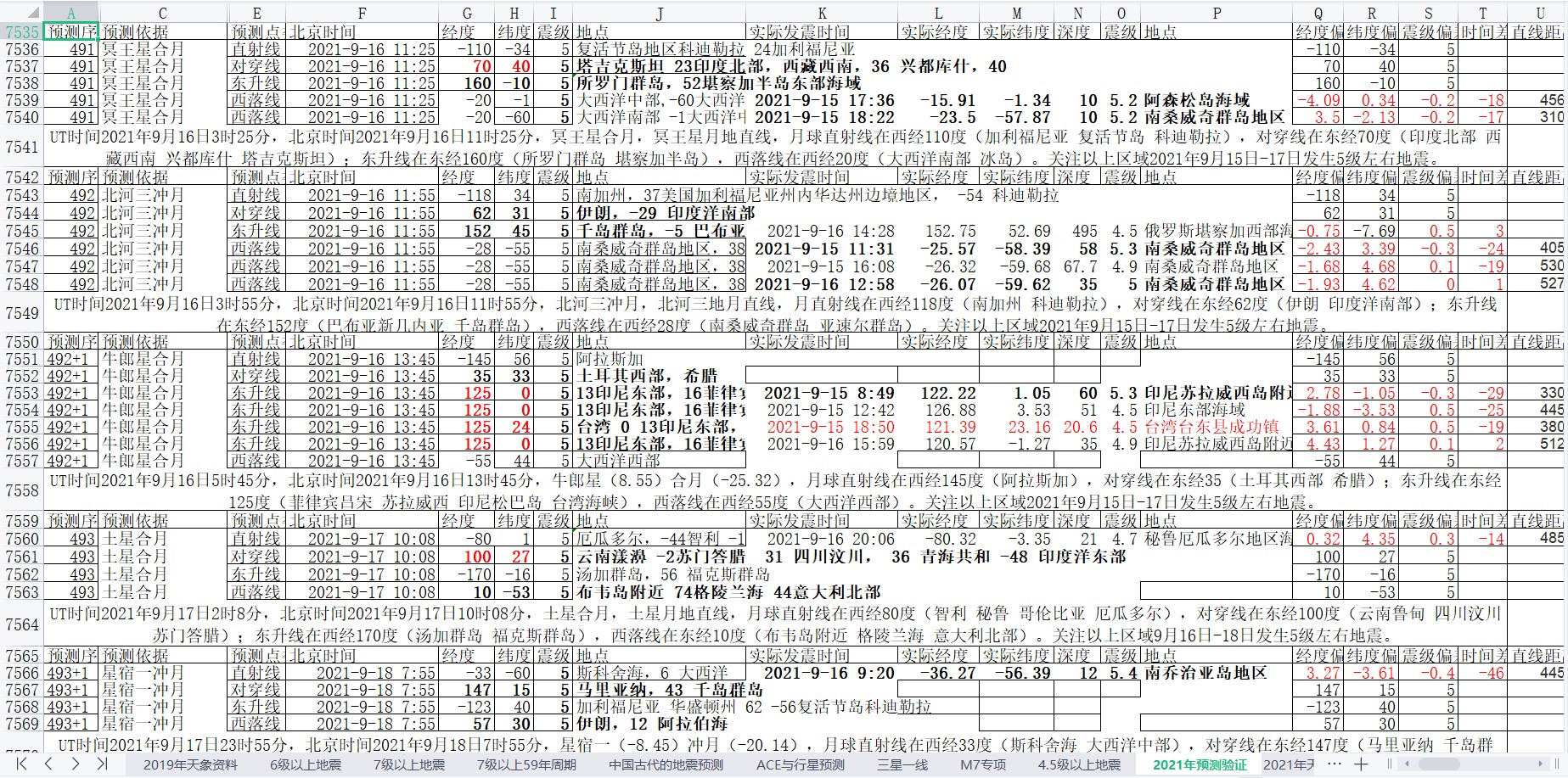 地震预测验证2021-9-16-3.jpg