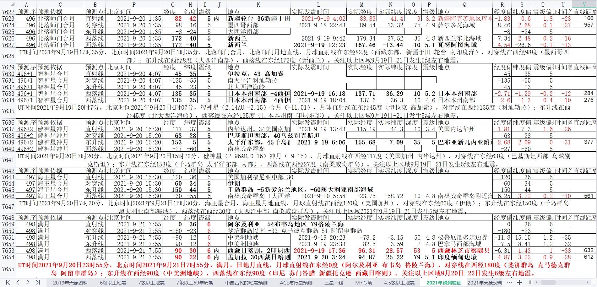 地震预测验证2021-9-20-1.jpg