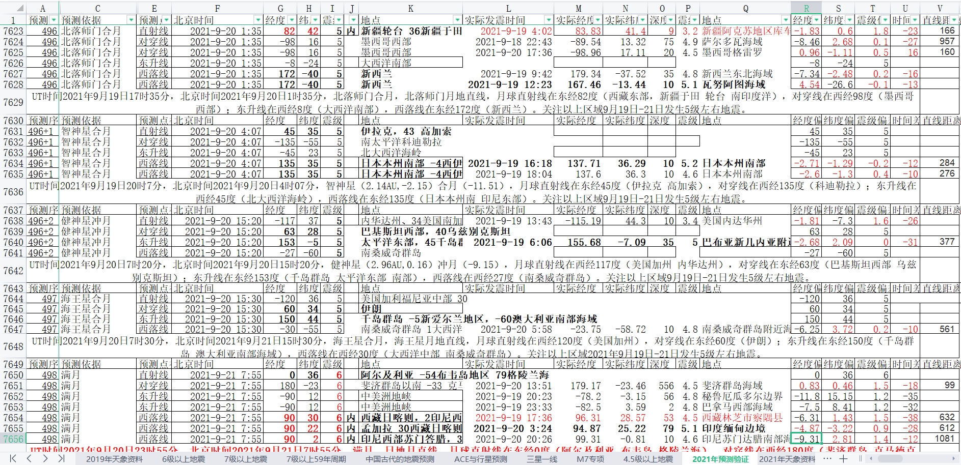 地震预测验证2021-9-20-2.jpg