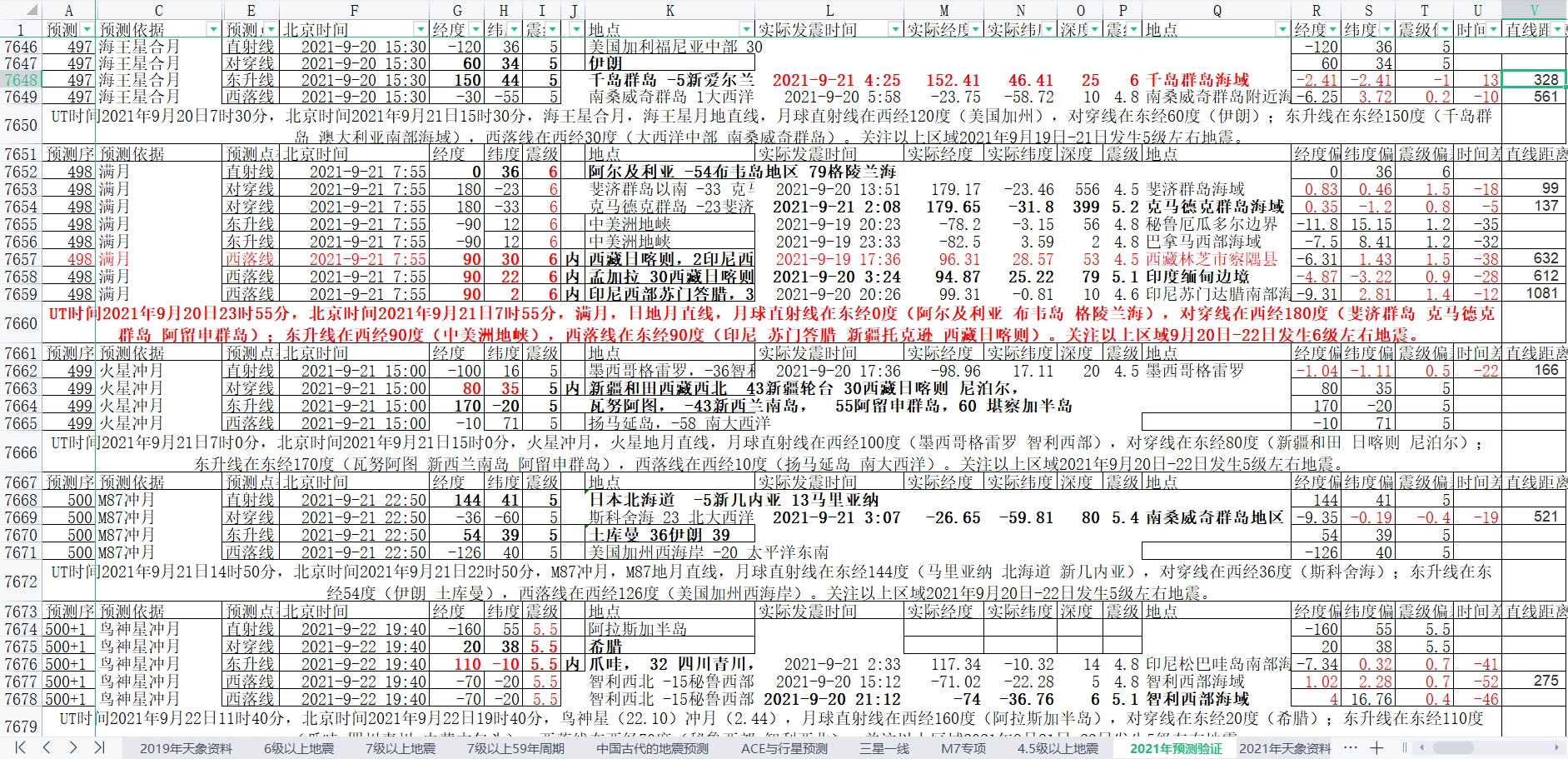 地震预测验证2021-9-21-1.jpg