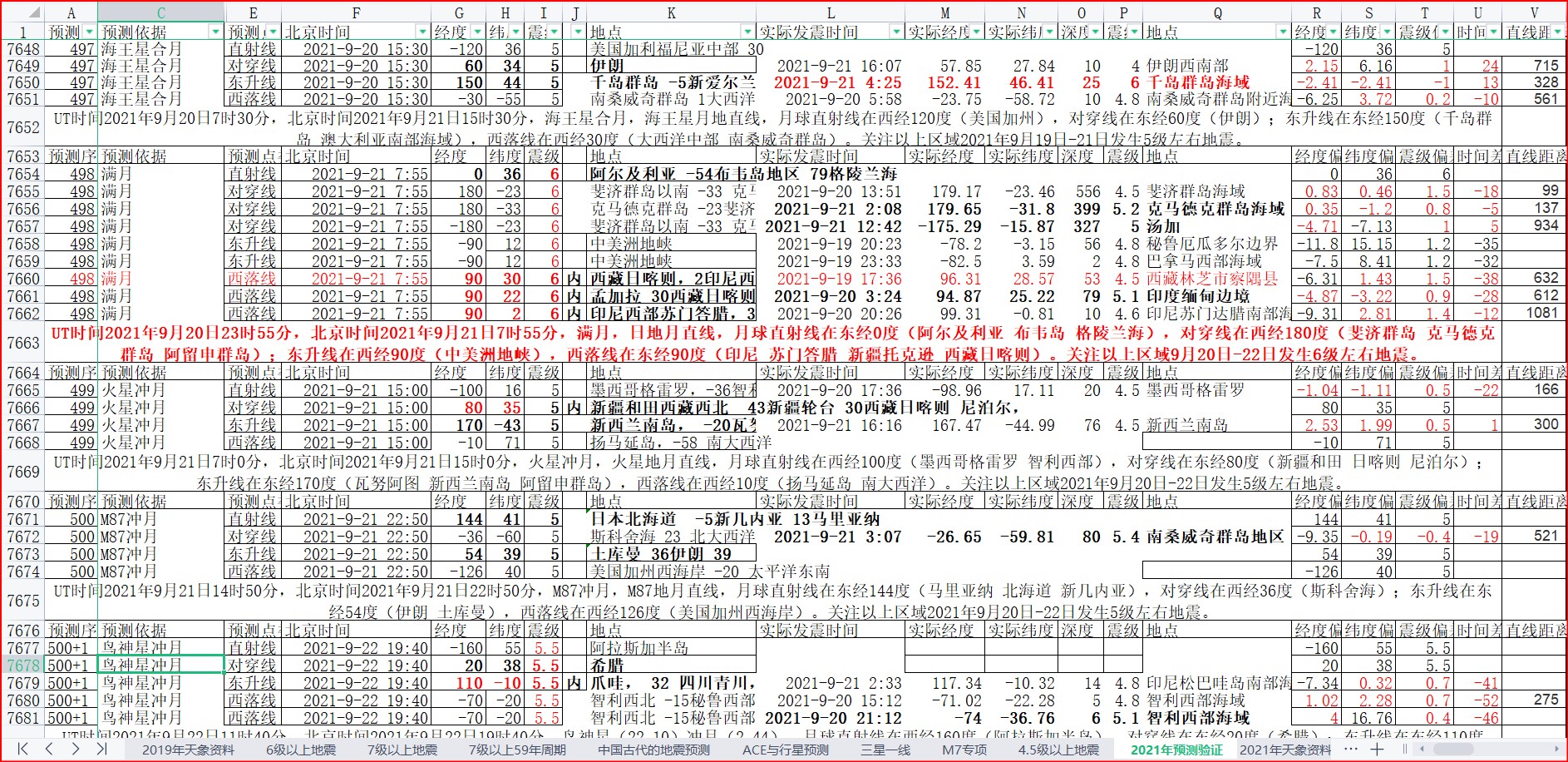 地震预测验证2021-9-21-3.jpg