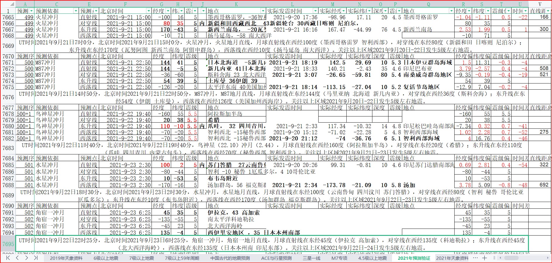 地震预测验证2021-9-21-4.jpg