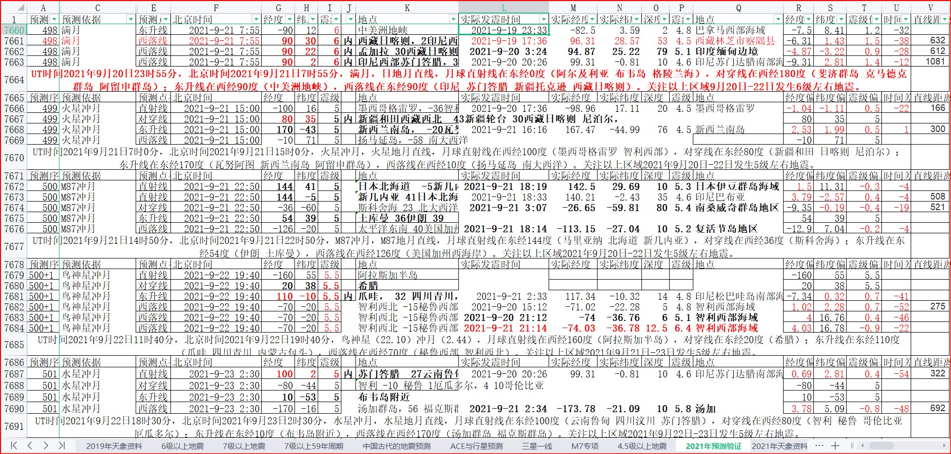 地震预测验证2021-9-21-5.jpg