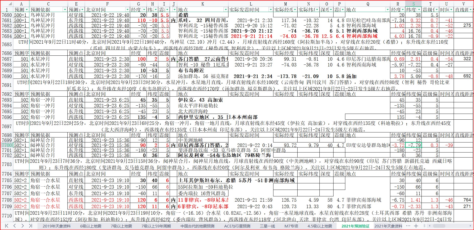 地震预测验证2021-9-22-1.jpg