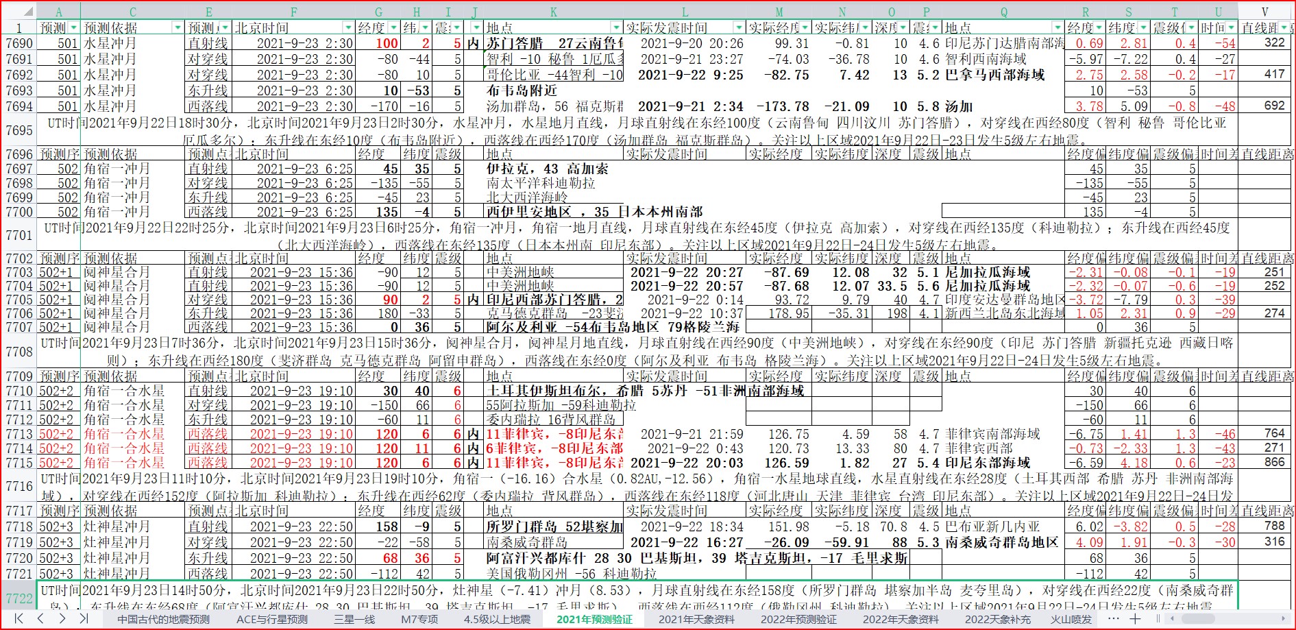 地震预测验证2021-9-22-4.jpg