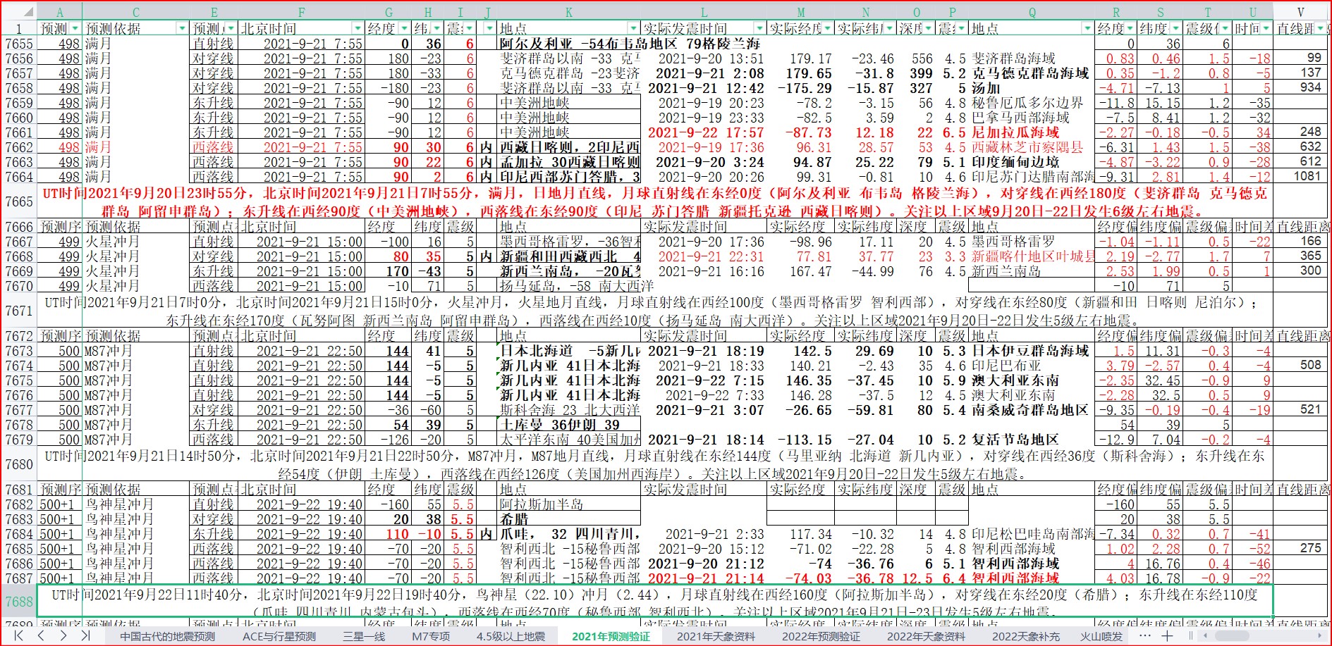 地震预测验证2021-9-22-3.jpg