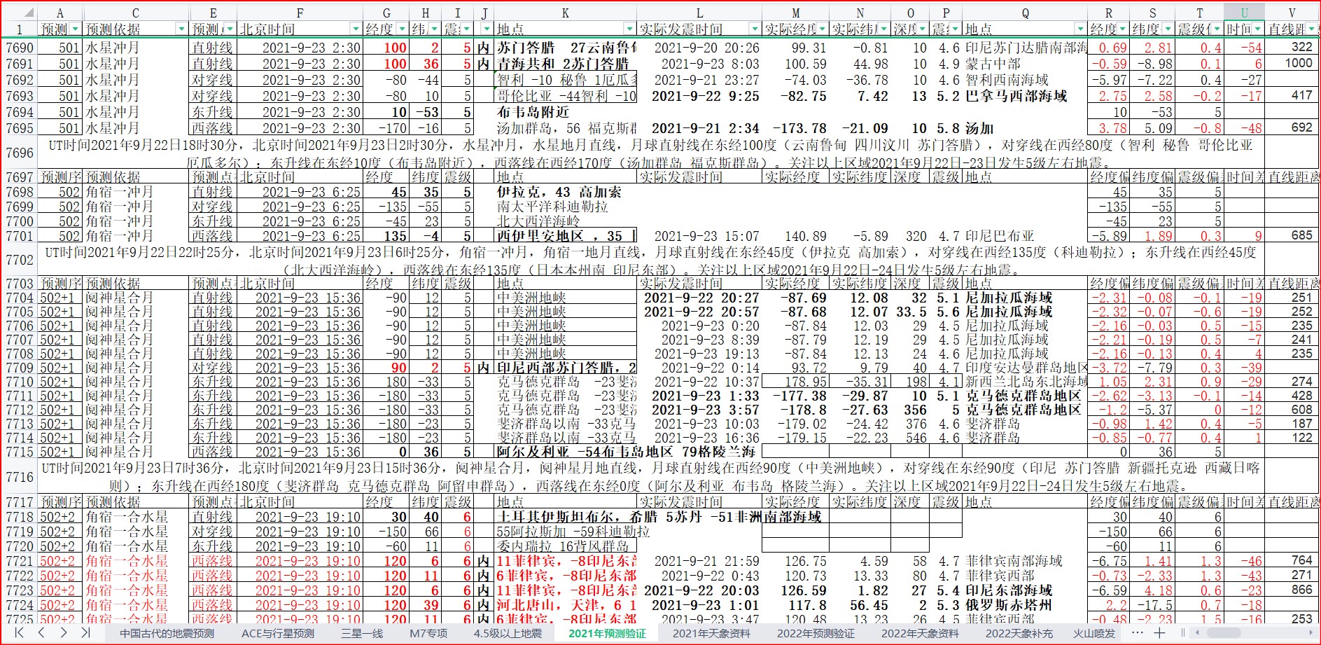 地震预测验证2021-9-23-2.jpg