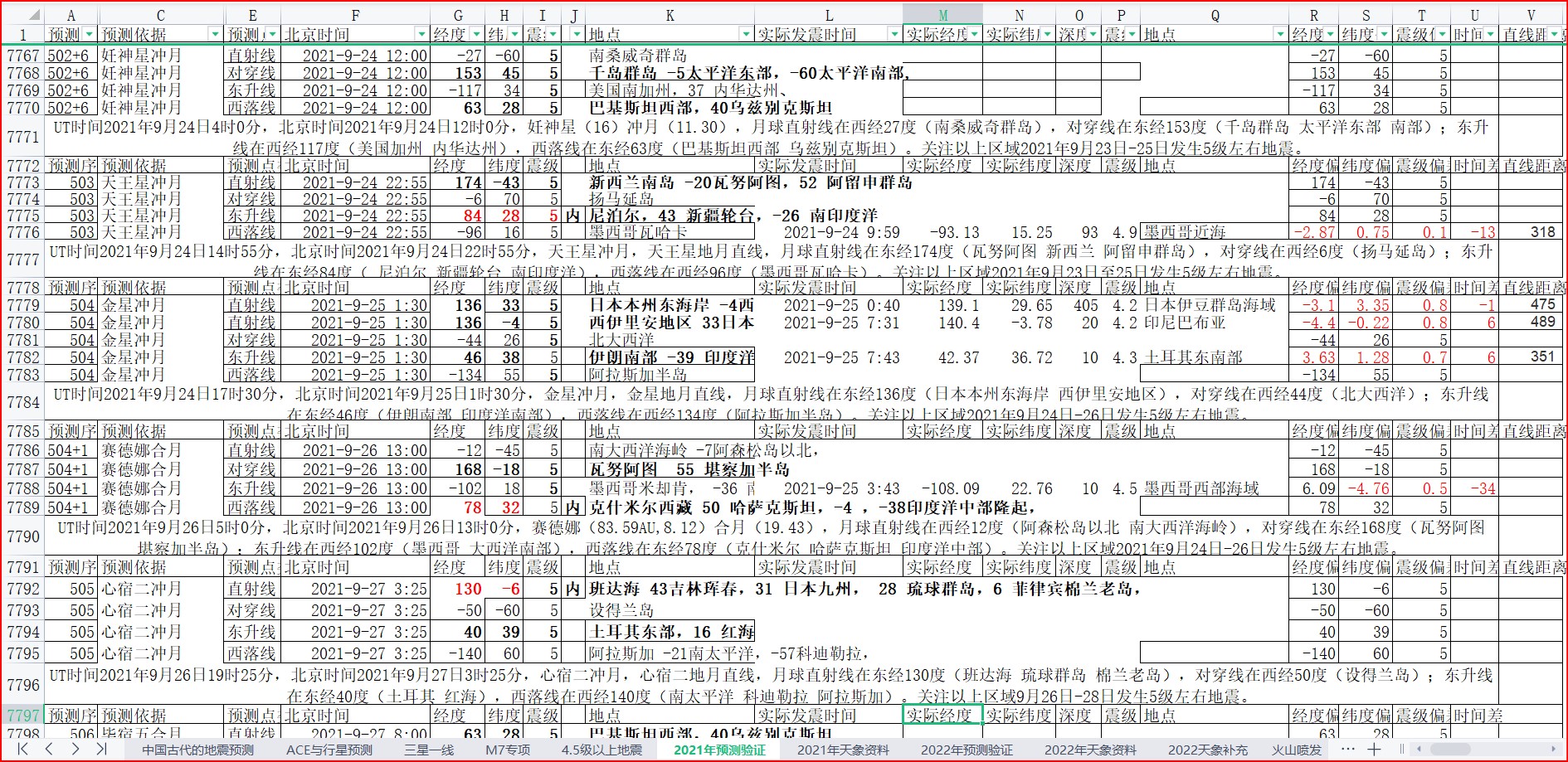 地震预测验证2021-9-25-2.jpg