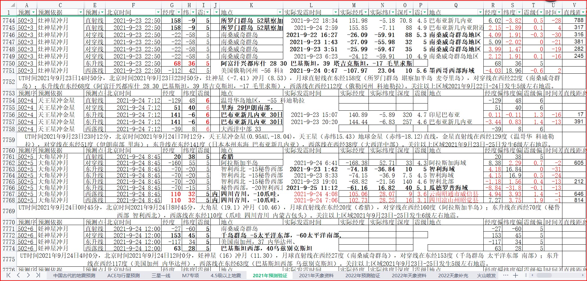 地震预测验证2021-9-25-6.jpg